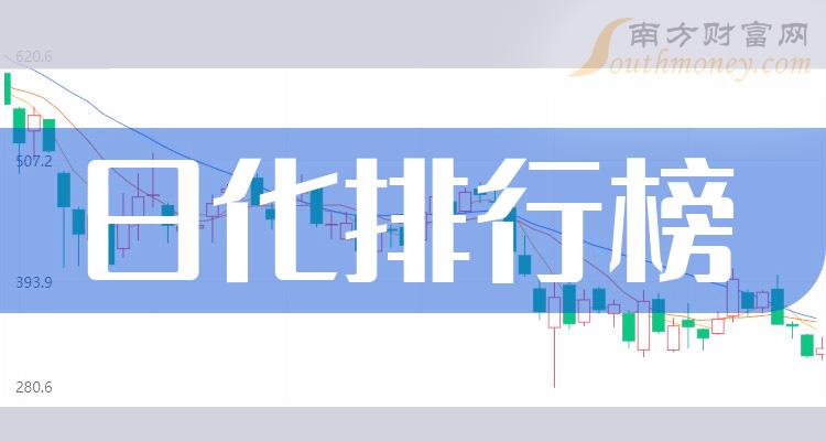 >日化上市公司排行榜：9月20日成交量前10名单