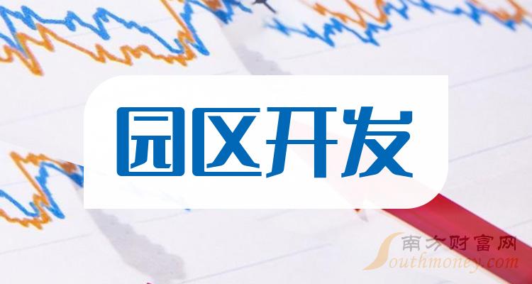 园区开发概念股的龙头股都有哪些（2023/9/20）