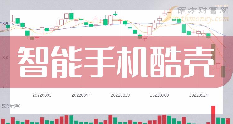 2023年智能手机酷壳概念相关上市公司有哪些？（9月20日）