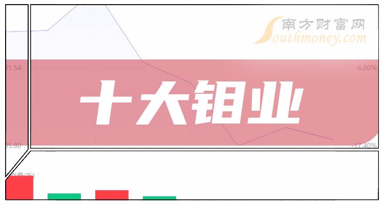 >十大钼业排行榜_相关股票市值榜单（2023年9月20日）