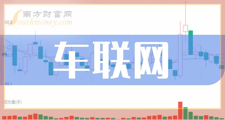 >车联网相关公司前十名_2023年9月20日市盈率排行榜