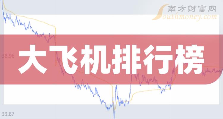 二季度大飞机公司营收排行榜|大飞机排行榜