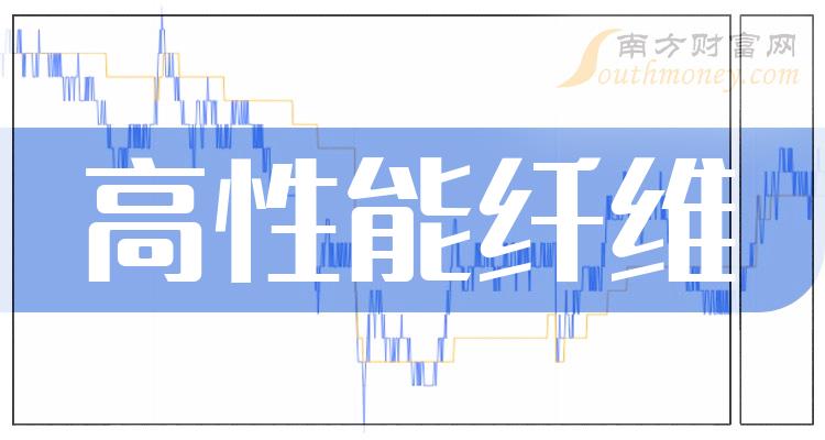 >2023第二季度：“高性能纤维板块股票”营收排名一览