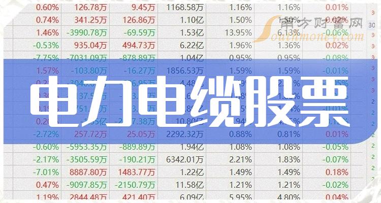 >电力电缆股票市值排行榜（2023年9月20日）