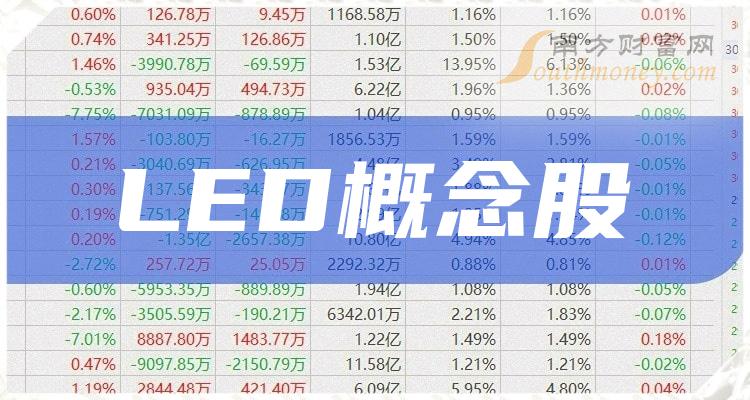 >LED概念上市公司股票_概念股名单（9/20）