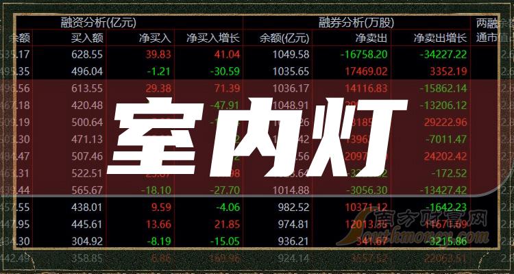 室内灯概念股有哪些？室内灯概念股相关股票名单