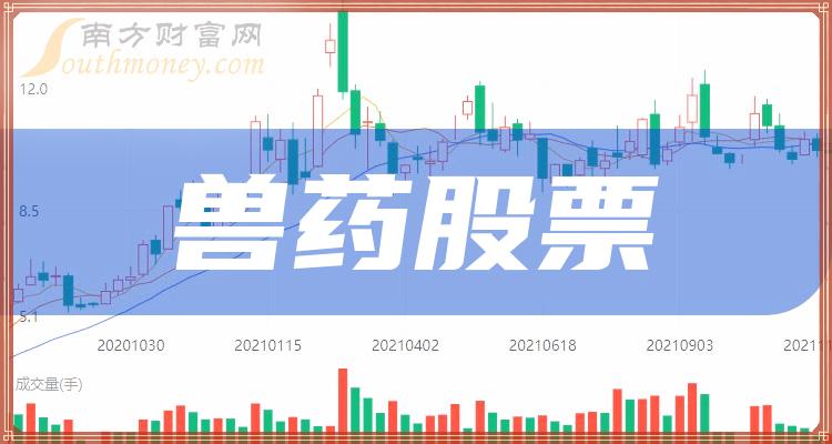 兽药十强企业_相关股票成交额排行榜名单（9月20日）