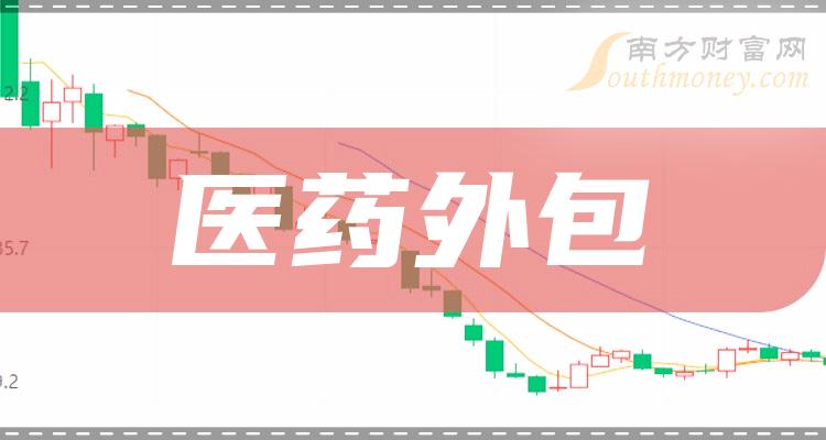 >2023年医药外包板块股票龙头一览（9月20日）