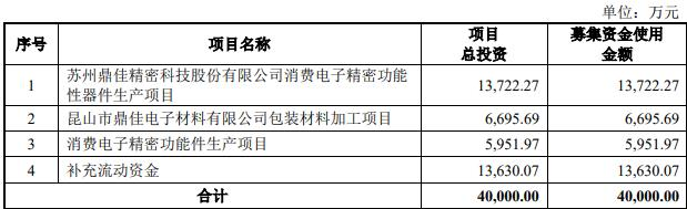 鼎佳精密终止深交所主板IPO 保荐机构为平安证券