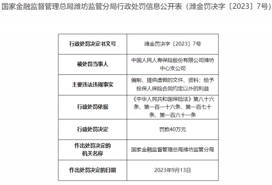 >人保寿险潍坊中支2宗违规被罚 编制虚假的文件资料等