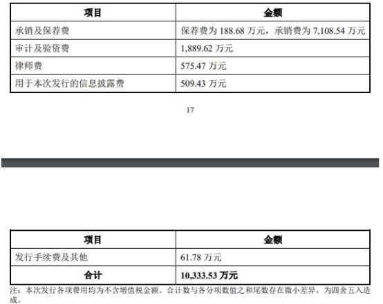 破发股西测测试3股东违规减持 陕西证监局深交所发函