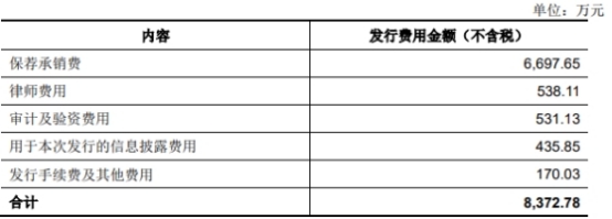 华大九天被上海建元减持718万股 去年上市募35.5亿元