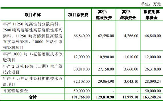 >破发股吉华集团副董事长杨泉明短线交易 上市时募17亿