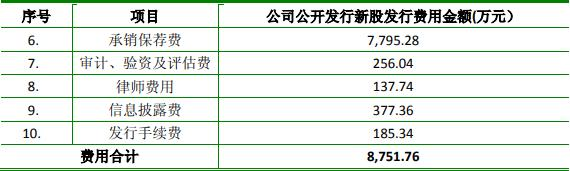 破发股吉华集团副董事长杨泉明短线交易 上市时募17亿