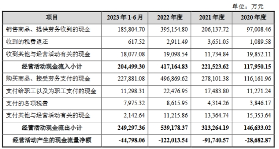 永臻股份业绩升现金流3年半负 界面：多次增资存蹊跷