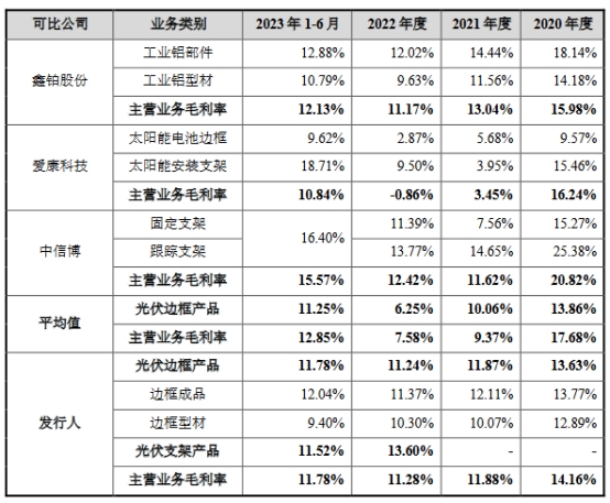 永臻股份业绩升现金流3年半负 界面：多次增资存蹊跷