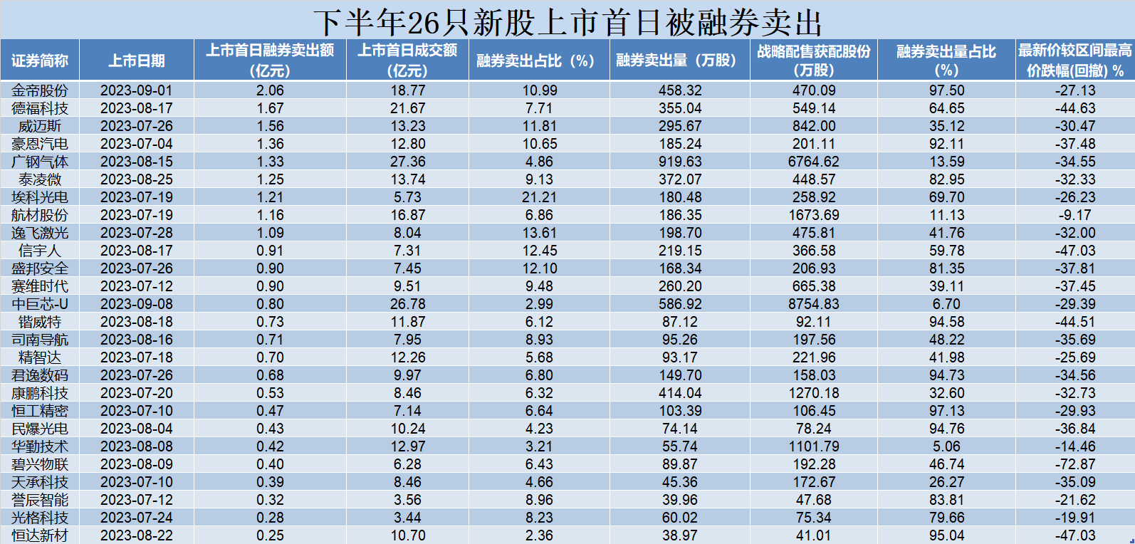 三连板！融资暴增640.49%，谁在打爆融券空头？丨公司研究院