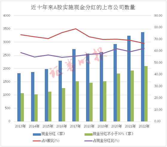 A股分红十年大数据！累计分红超10万亿，金融行业为大户、主力军是他们…