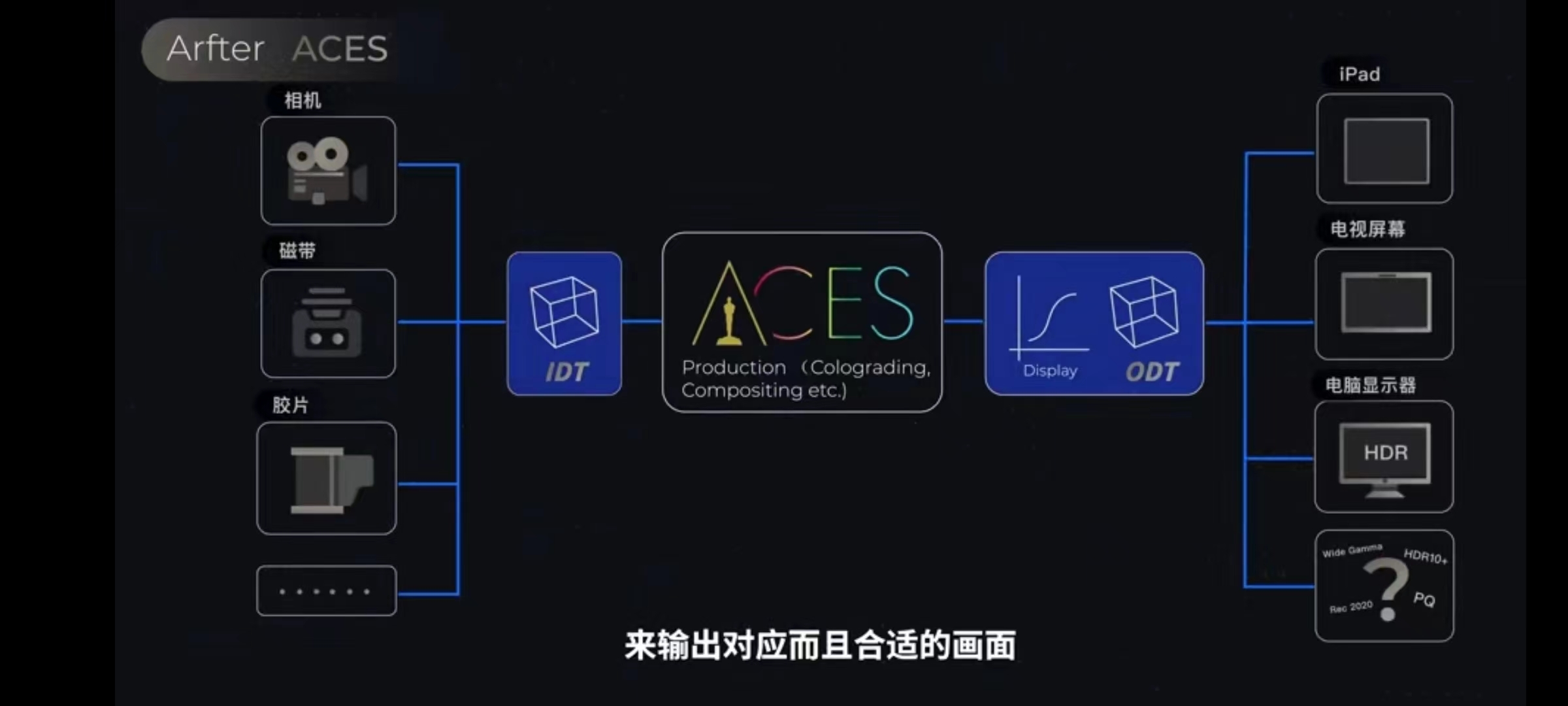 博主iPhone 15 Pro实机C口测评：速度达到10Gbps，但充电效率没有改变