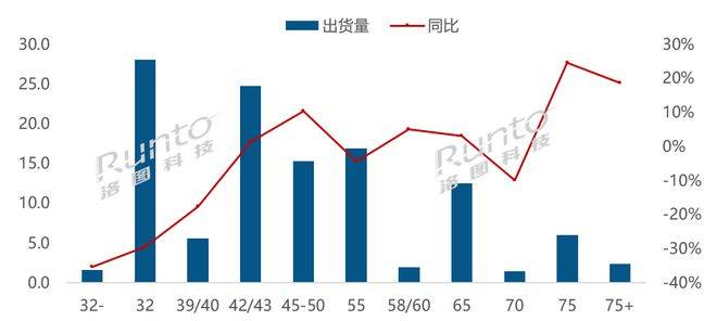 TCL 115"X11G Max：2万分区背光，打造“沉浸式”高端影像体验！