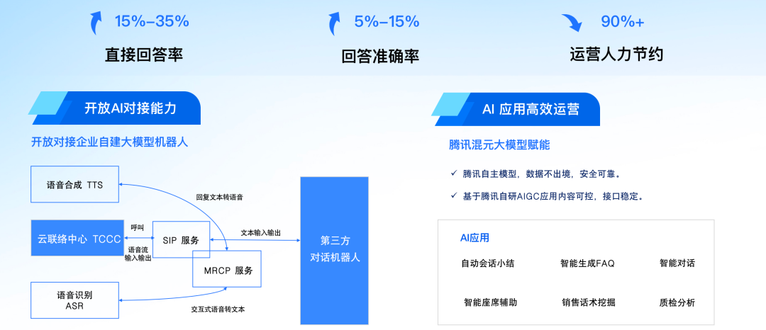 音视频新纪元：AIGC如何颠覆传统？