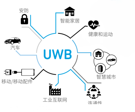 驰芯半导体将参展2023汽车半导体生态峰会，国产自研UWB芯片来袭