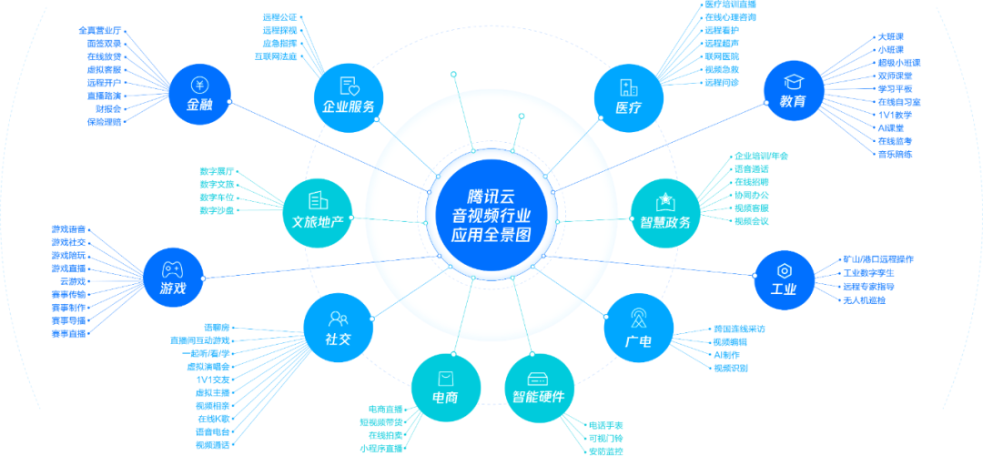 音视频新纪元：AIGC如何颠覆传统？