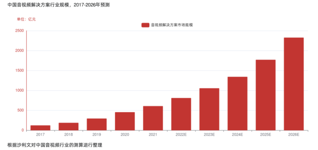 音视频新纪元：AIGC如何颠覆传统？