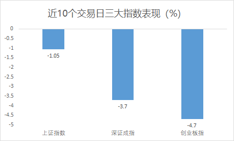 以史为鉴，“超级黄金周”前后A股如何走，持股还是持币？