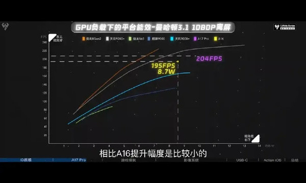 博主：A17 Pro算是彻底拉了，芯片人才被高通挖完了？