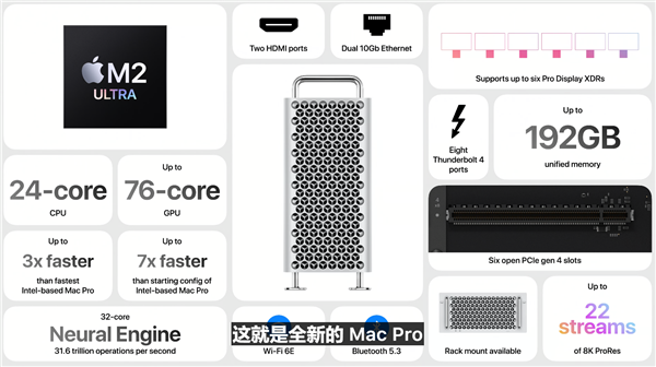 强无敌M2 Ultra加持！苹果官翻Mac Pro 2023款上架