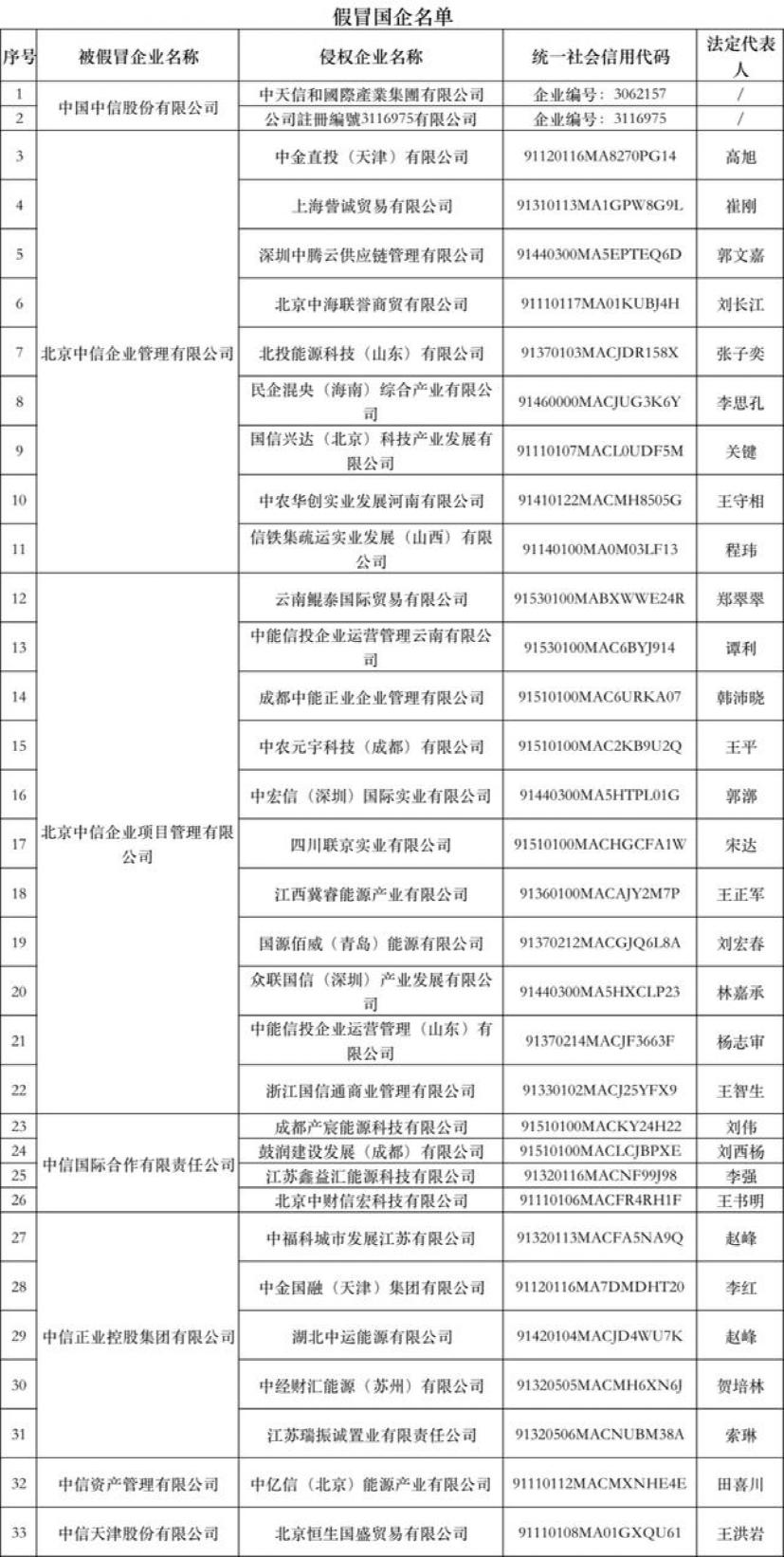 10万亿央企，严正声明