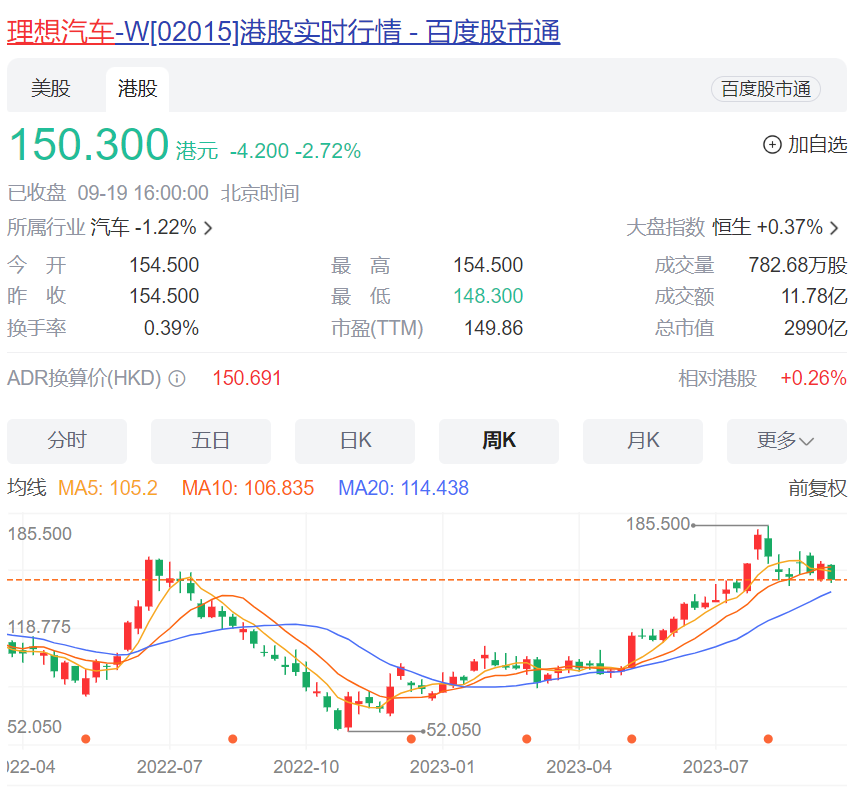 套现近3亿元！美团王兴又减持理想汽车，公司回应…