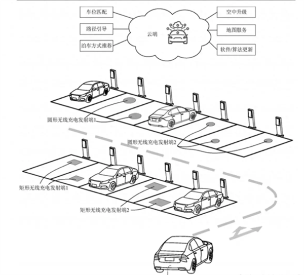 太方便！小米汽车新专利获授权：可对车辆无线充电，停车无需精准对位