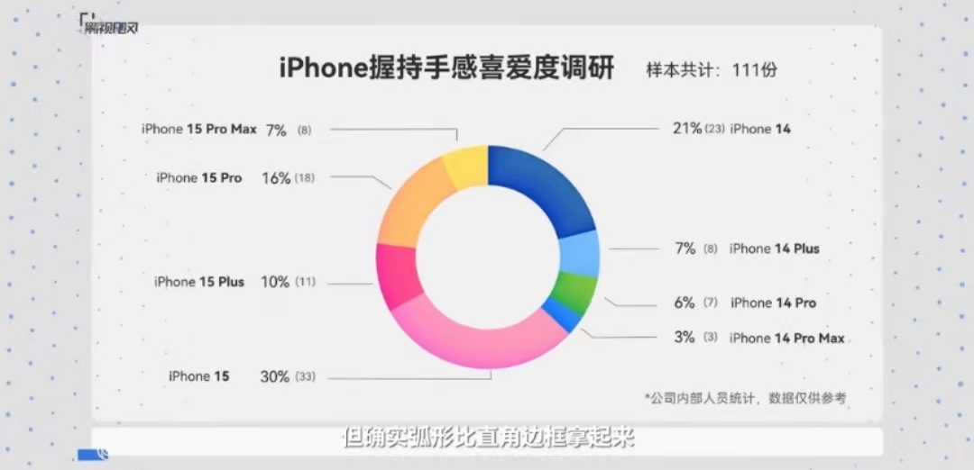 博主iPhone 15 Pro实机C口测评：速度达到10Gbps，但充电效率没有改变