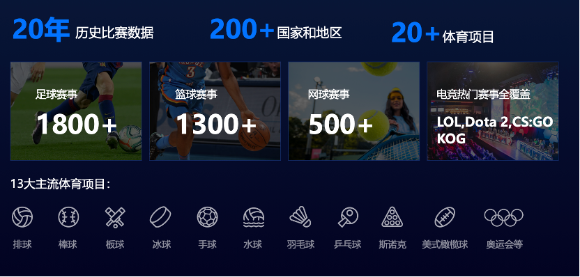 纳米数据与Stats Perform达成战略合作，体育数据市场如何改变？