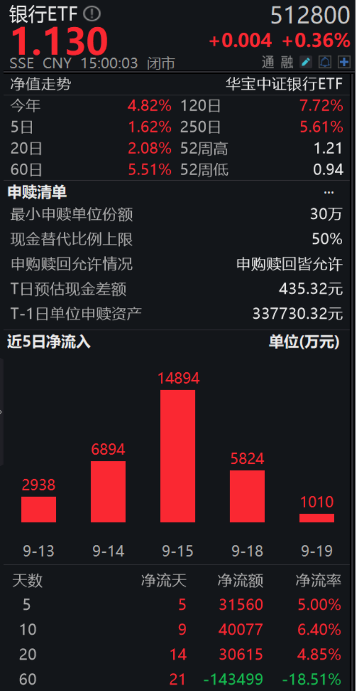 增持！增持！银行股东、高管密集出手