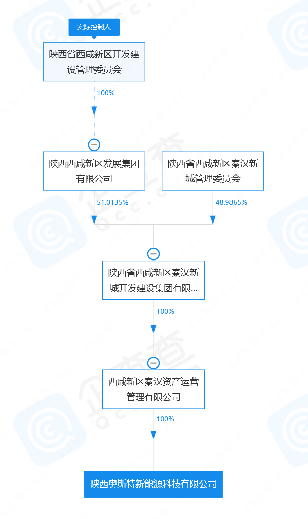 开始招人的姚振华，地被卖了