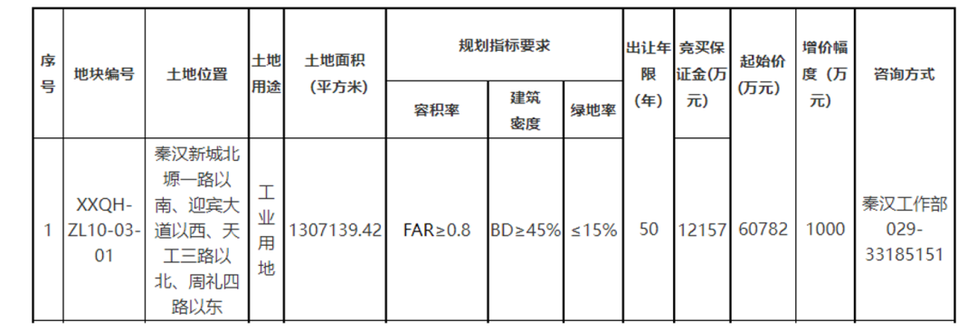 开始招人的姚振华，地被卖了