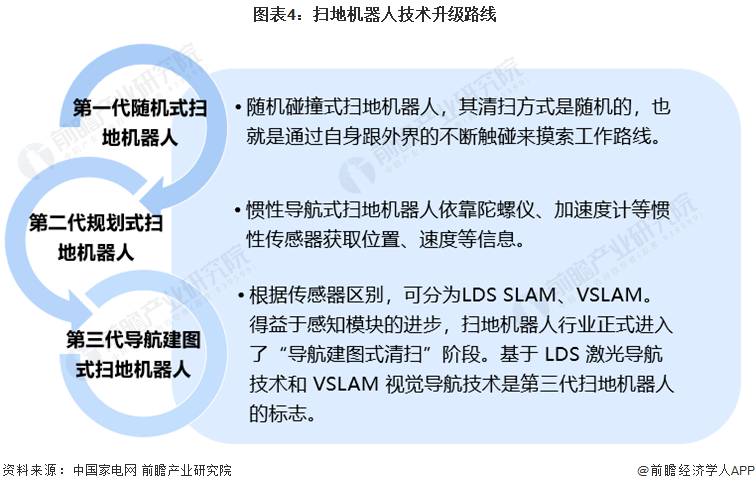 收割中产的扫地机器人，栽了