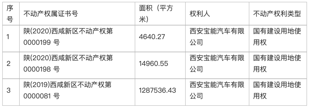 开始招人的姚振华，地被卖了