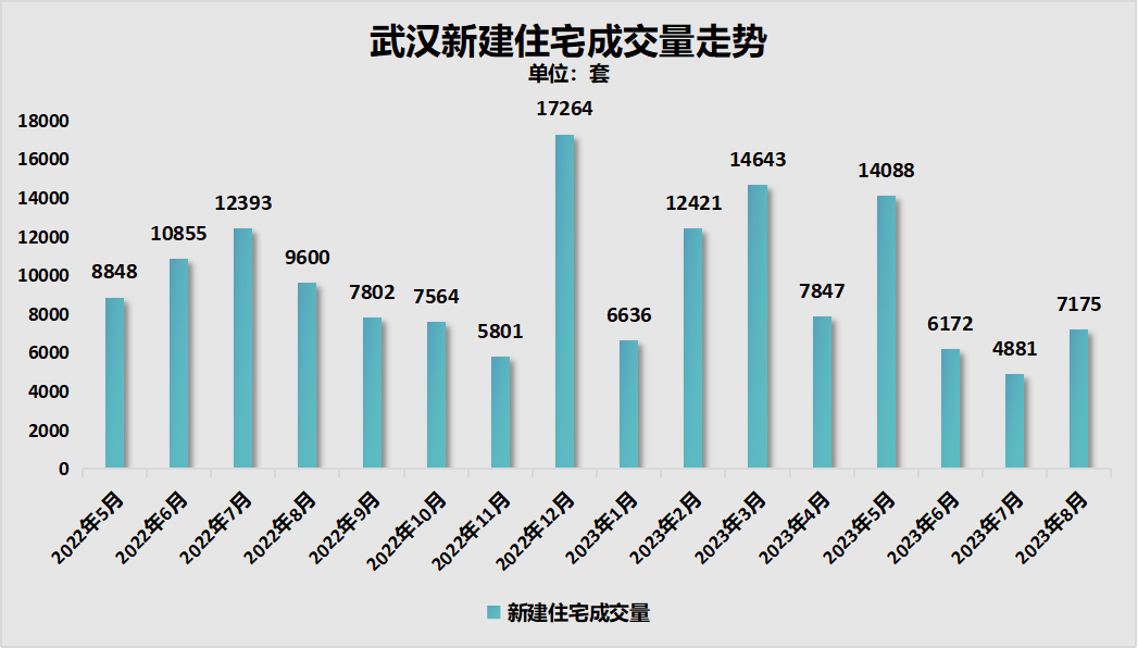 首个取消限购的超大城市，来了