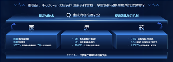 中国首个“产业级”医疗大模型！百度“灵医”发布：文心大模型加持
