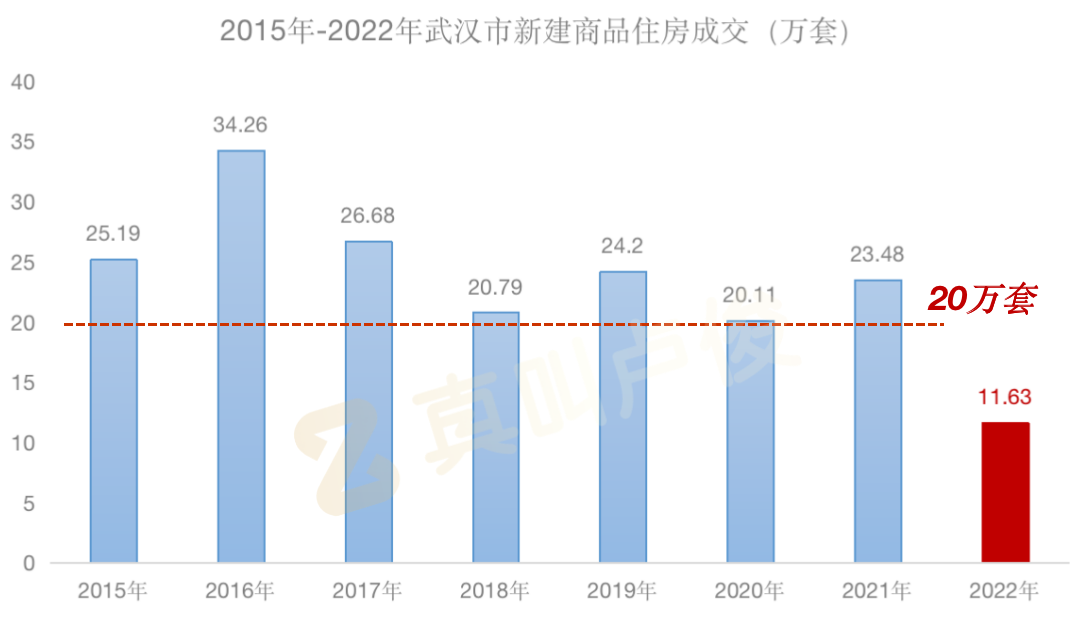 首个取消限购的超大城市，来了