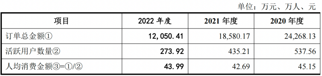 红油面皮留不住消费者，麻六记代工厂阿宽食品冲刺IPO