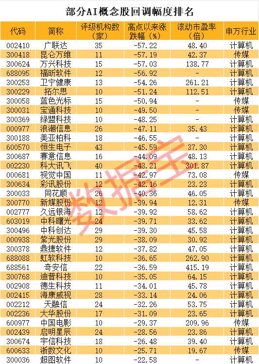 罕见，多只超级慢牛股大跌！华为概念火爆，新龙头是它？