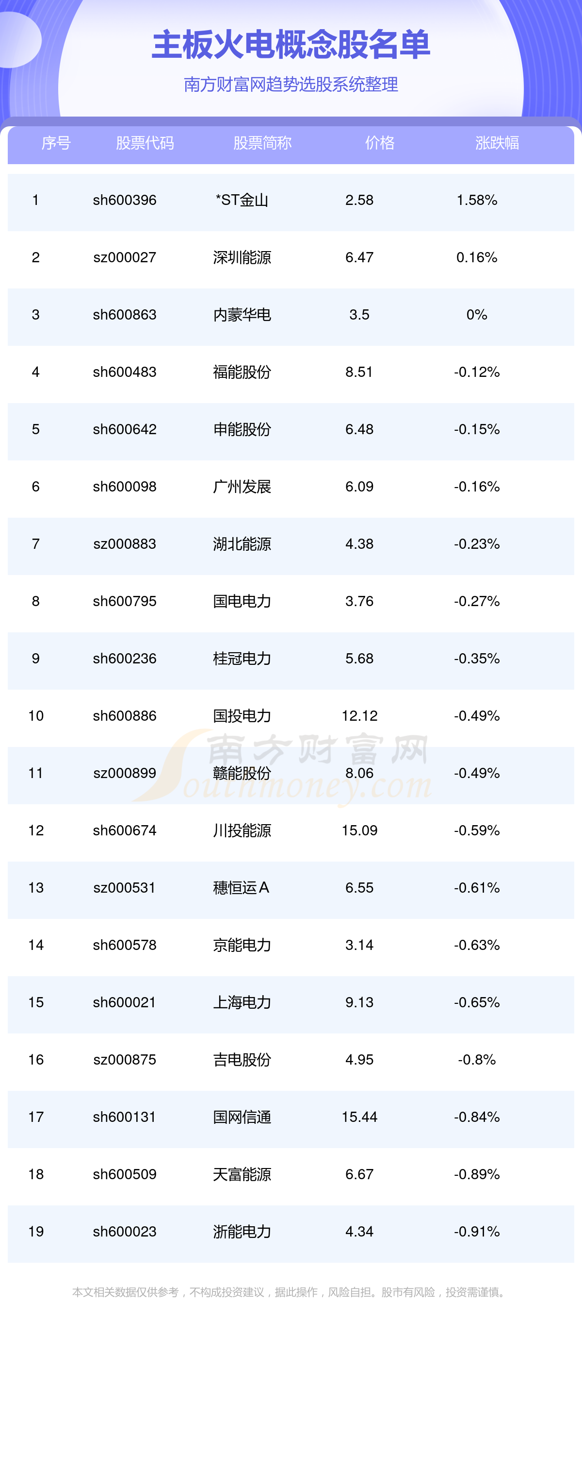 >主板火电概念股查询_主板火电概念股一览(9/20)