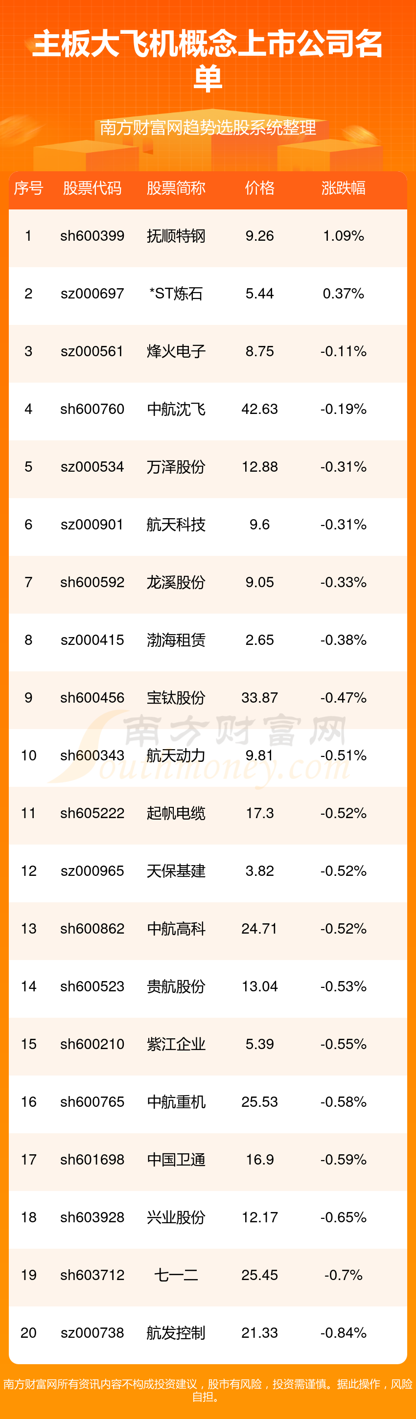 主板大飞机概念上市公司股票有这几家！(9/20)