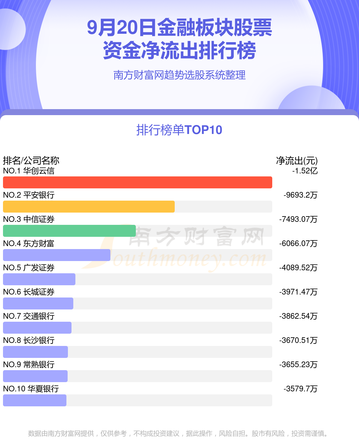 9月20日金融板块股票资金流向（净流入、净流出）