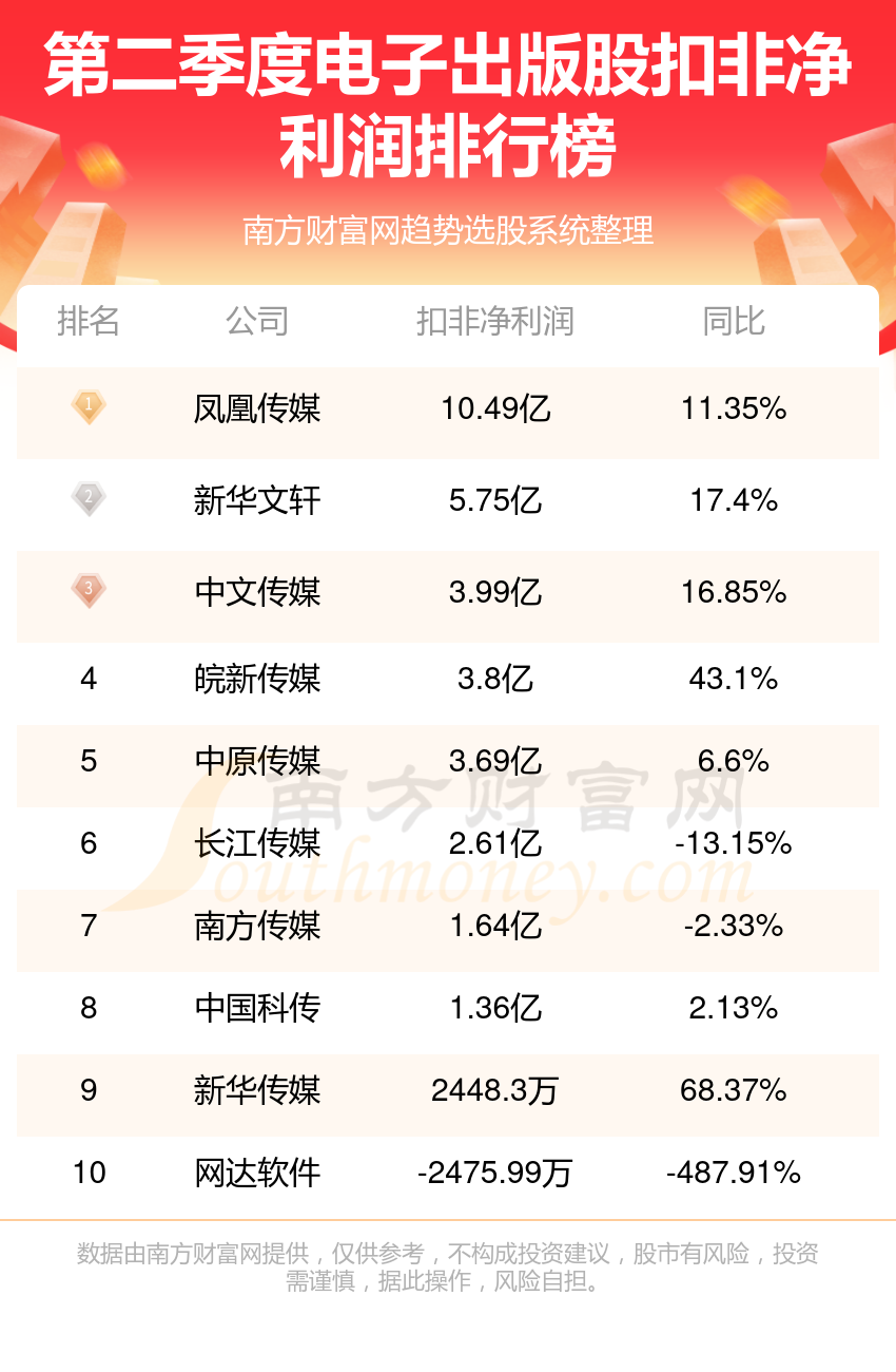 电子出版股十强(2023第二季度净利润企业排行榜)